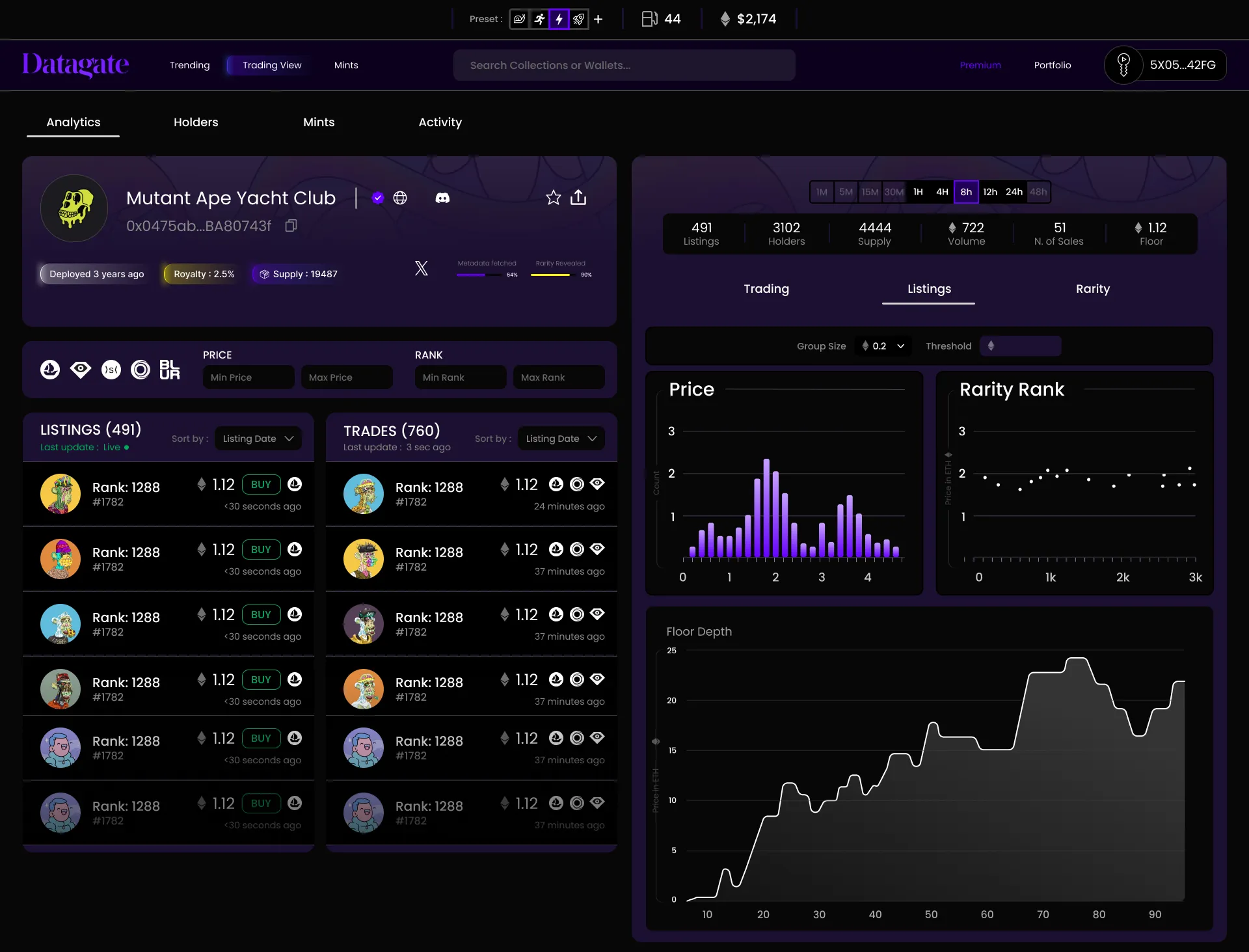Datagate, NFT analytics dashboard